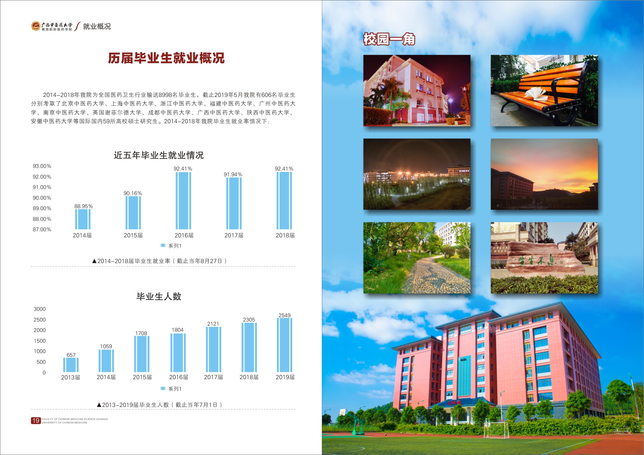 2019年招生简章